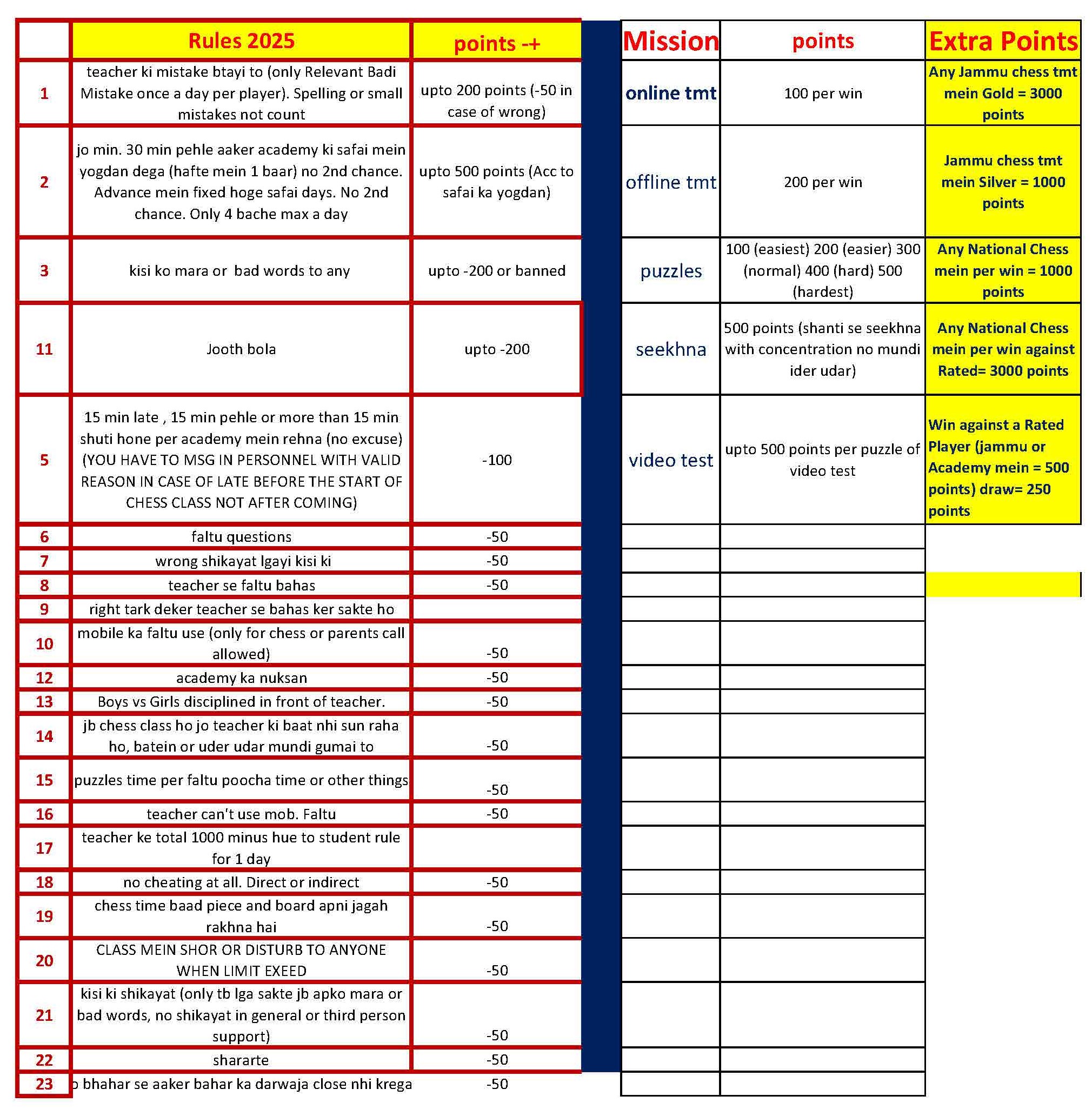 points rule-july