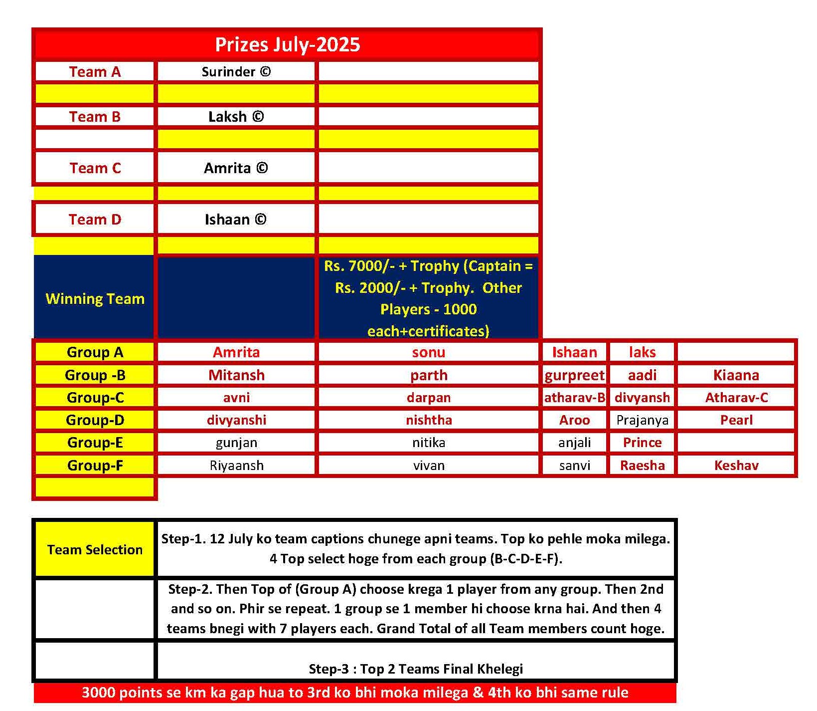 prizes & team system-july