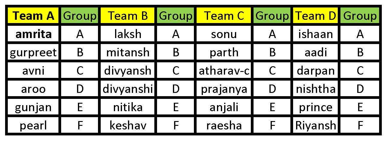 teams