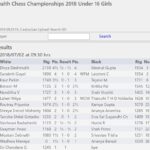 Screenshot_28-7-2025_233730_s2.chess-results.com